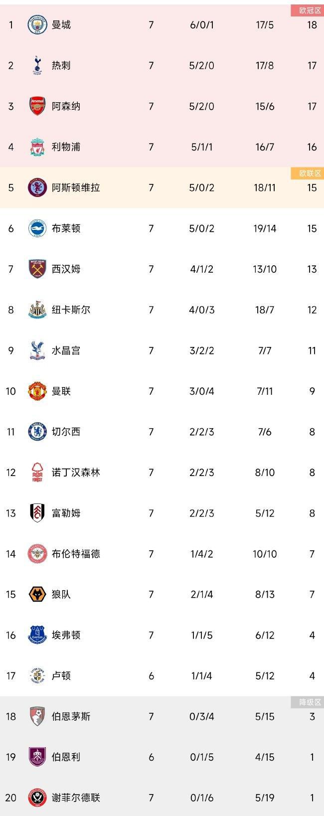 【双方首发以及换人信息】皇马首发：13-卢宁、2-卡瓦哈尔（88’ 20-弗兰-加西亚）、6-纳乔、22-吕迪格、23-费兰-门迪、8-克罗斯、10-莫德里奇（69’ 19-塞巴略斯）、15-巴尔韦德（88’ 32-尼科-帕斯）、5-贝林厄姆（78’ 17-巴斯克斯）、14-何塞卢、11-罗德里戈（78’ 33-贡萨洛）皇马替补：26-迭戈-皮内罗、30-弗兰-冈萨雷斯、4-阿拉巴、28-马里奥-马丁、21-迪亚斯加的斯首发：1-莱德斯马（79’ 13-大卫-吉尔）、2-萨尔杜瓦（79’ 10-布莱恩）、3-法里、5-丘斯特（66’ 11-阿莱霍）、15-哈维-埃尔南德斯、27-纳瓦罗（57’ 18-马奇斯）、4-阿尔卡拉斯、8-亚历克斯-费尔南德斯、33-卢卡斯-皮雷斯、16-克里斯托弗-拉莫斯（66’ 25-马克西-戈麦斯）、21-罗杰-马蒂加的斯替补：22-梅雷、19-瓜迪奥拉、20-卡塞伦、14-姆巴耶、6-何塞-马里、7-索夫里诺、9-内格雷多